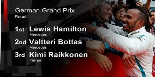 Lewis Hamilton won German Grand Prix 2018