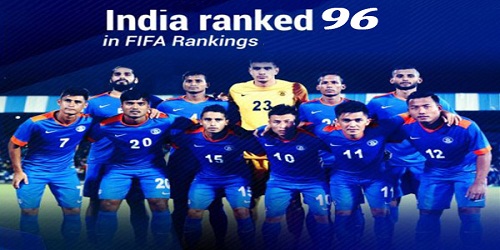 India improve to world no 96 in FIFA rankings