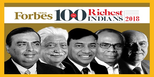 Forbes India Rich List 2018: Mukesh Ambani is the richest Indian for 11th consecutive year with $47.3 billion