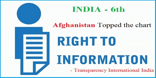 India slips to sixth position out of 123 countries in global RTI rating