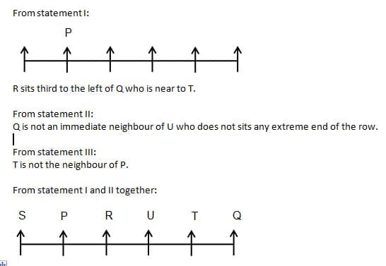 Data insufficieny Q3