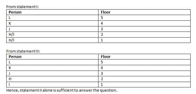 Data insufficieny Q7