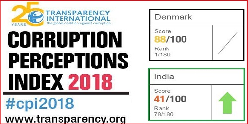 Global Corruption Index Released, India Ranks 78