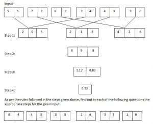 Reasoning Questions - Machine Input-Output(New Pattern) Set 37