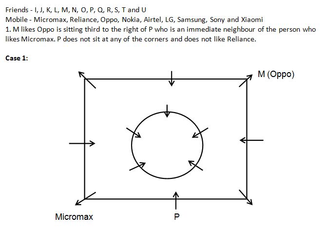 Seating arrangement Q1(1-5)
