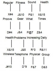 Reasoning Questions – Coding And Decoding Set 29