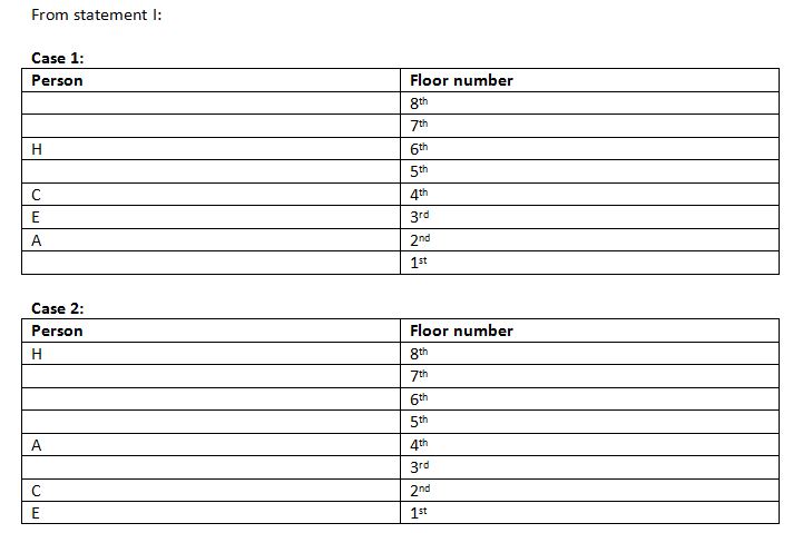 Data insufficiency Q(2)