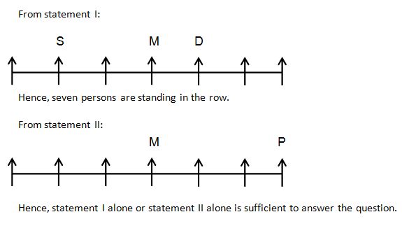 Data insufficiency Q(3)