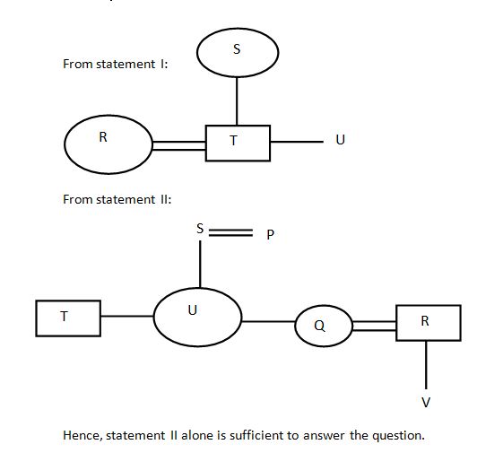 Data insufficiency Q(4)