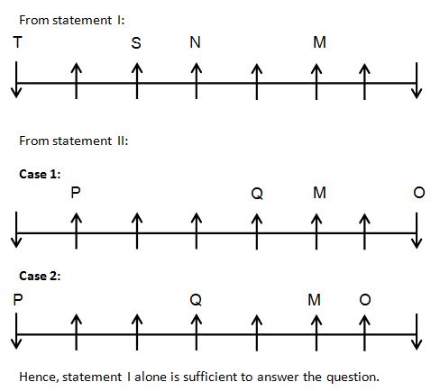 Data insufficiency Q(6)
