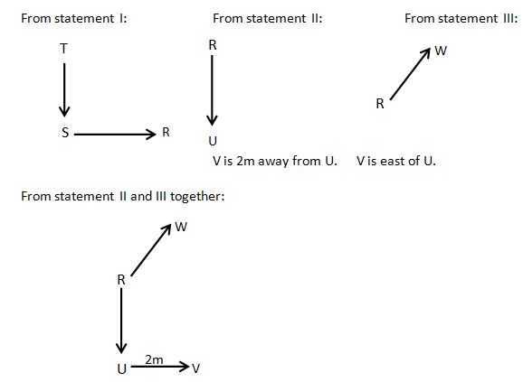 Data insufficiency Q(9)
