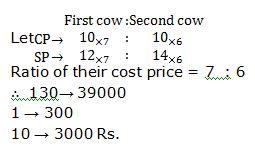 Profit and loss Q2