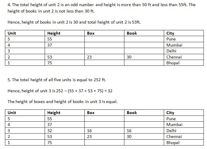 Ranking and postion Q2(6-10)