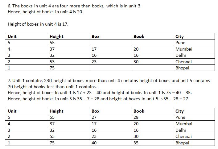 Ranking and postion Q3(6-10)