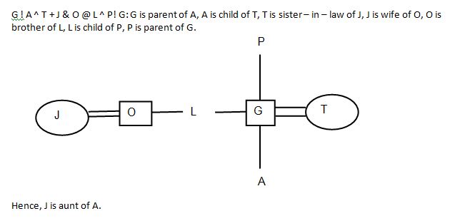 Blood Relation Q1
