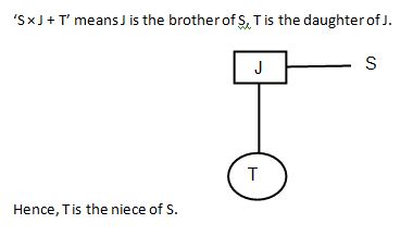 Blood Relation Q10