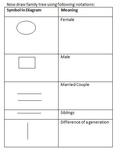 Blood Relation Q1(1-5)