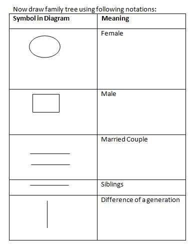 Blood Relation Q1(6-10)
