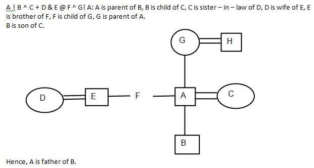 Blood Relation Q3