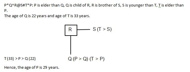 Blood Relation Q4