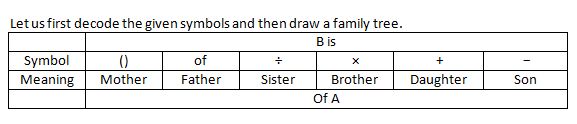 Blood Relation Q(6-10)