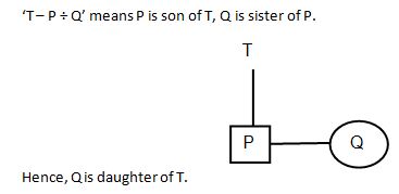 Blood Relation Q6