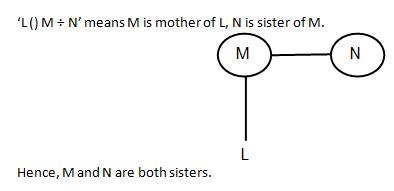 Blood Relation Q7