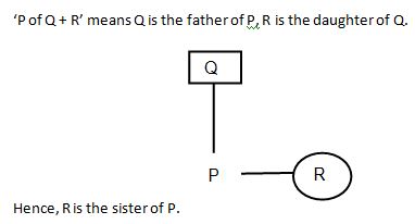 Blood Relation Q8