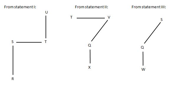 Data Sufficiency Q5