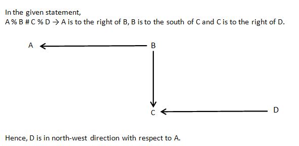 Direction Q1