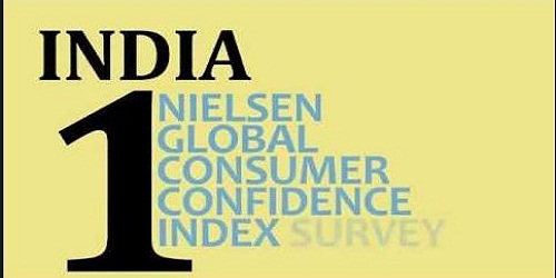 Global Consumer Confidence Survey topped by India