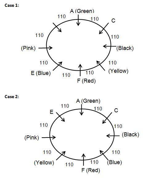 Seating Arranngement Q5(1-5)