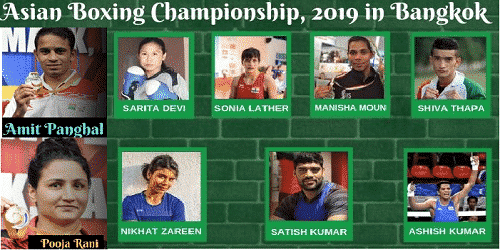 Asian Boxing Championship 2019