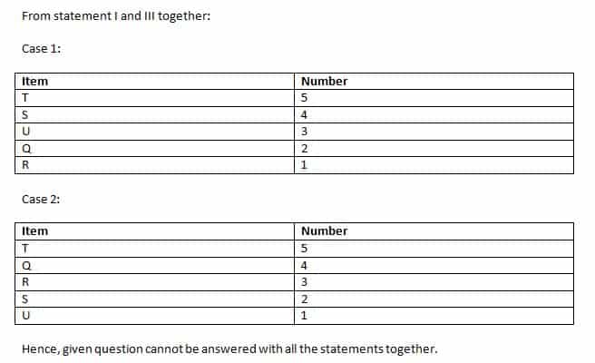 Data sufficiency Q5(1)