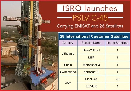 India’s defense satellite EMISAT