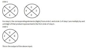 Reasoning Questions: Machine Input-Output Set 41