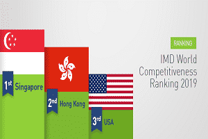 IMD World Competitiveness Ranking 2019