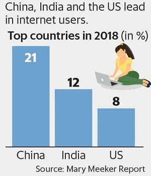 Global internet users