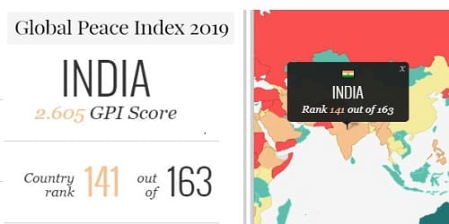Global peace index