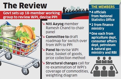 Ramesh Chand committee to revise current series of WPI