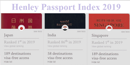 Henley Passport Index 2019