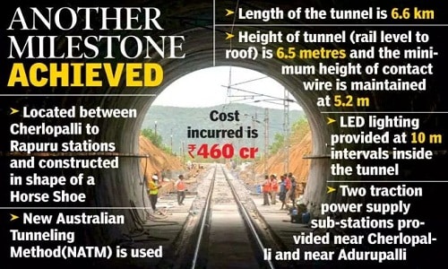 India’s longest electrified railway tunnel commissioned