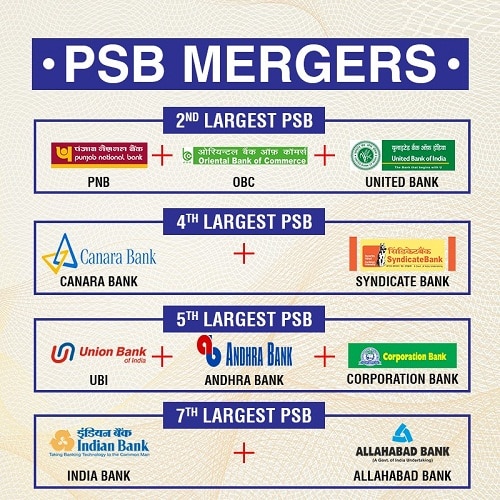 https://affairscloud.com/assets/uploads/2019/08/10-public-sector-banks-merged-into-four-large-entities.jpg?utm_source=chatgpt.com