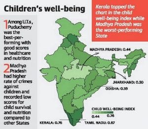 2019 India child well-being index