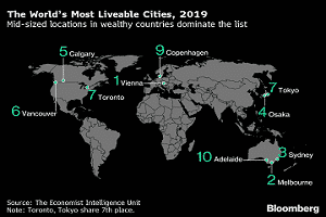 Global Liveability Index 2019