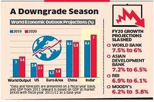 IMF revises India’s GDP forecast