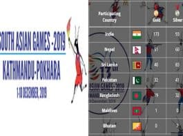 south indian asian games