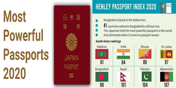 Henley passport index 2019