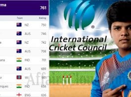 ICC womens T20 rankings