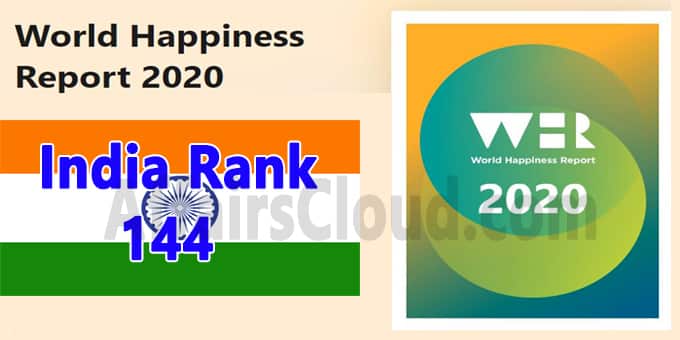 India Ranks 144th, Finland tops: UN's World Happiness Report 2020